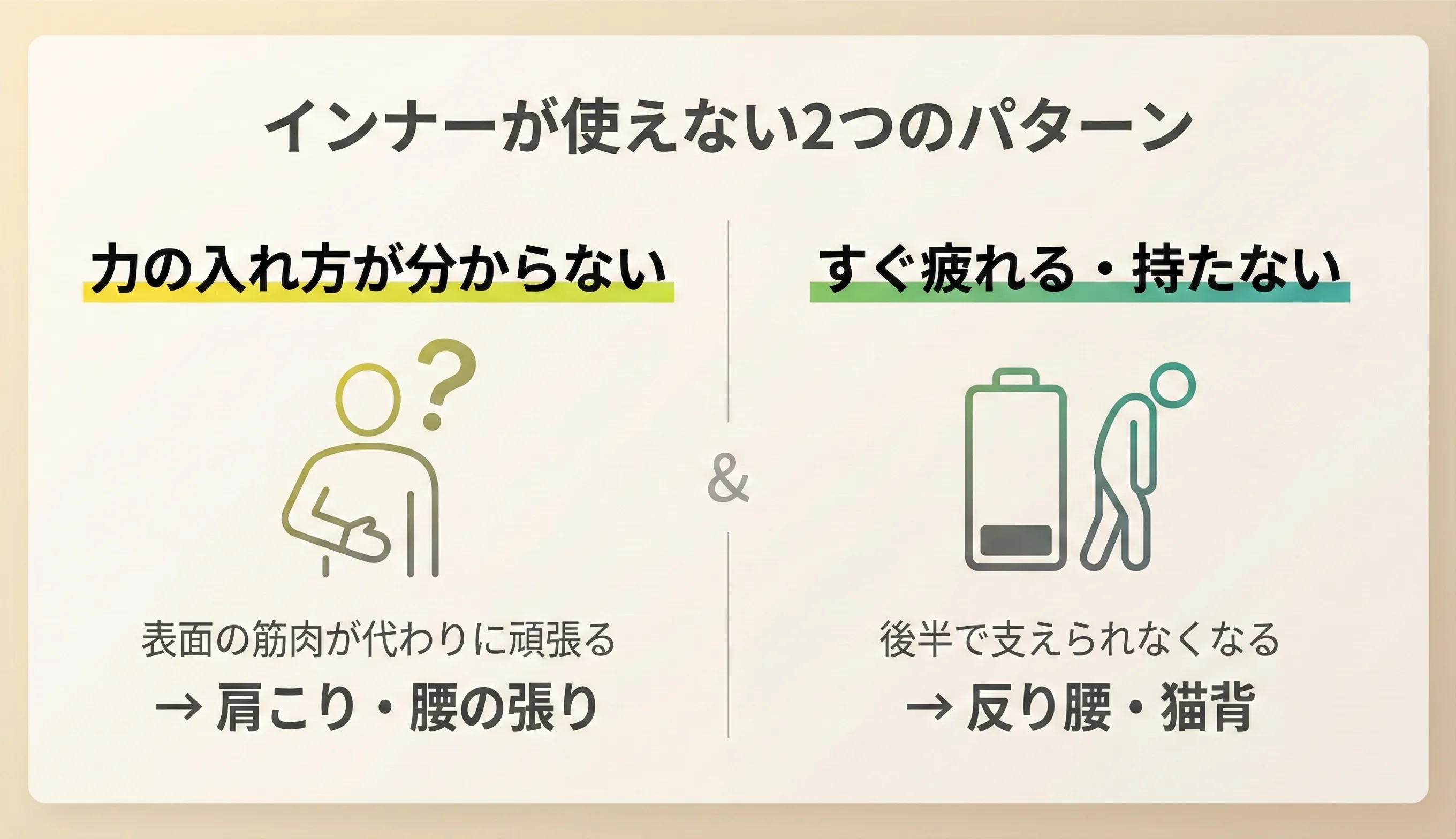 Timing Lock（神経制御の遅れ・ズレ）とCapacity Lock（支える力・持久性の不足）の2軸で整理するインナー機能不全の概念図