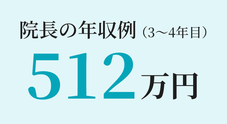 院長の年収例（3〜4年目）512万円