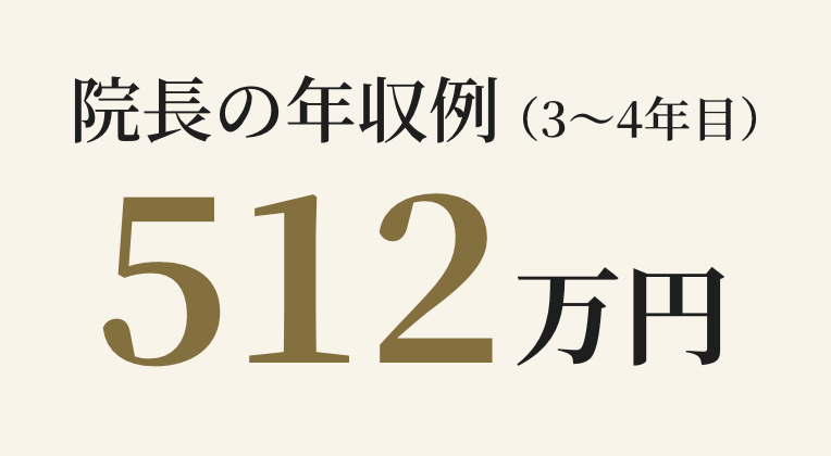 院長の年収例（3〜4年目）512万円