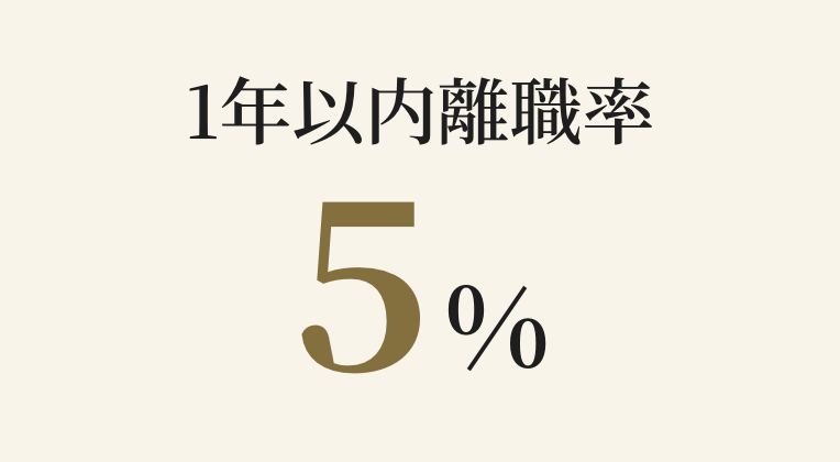 1年以内離職率5%