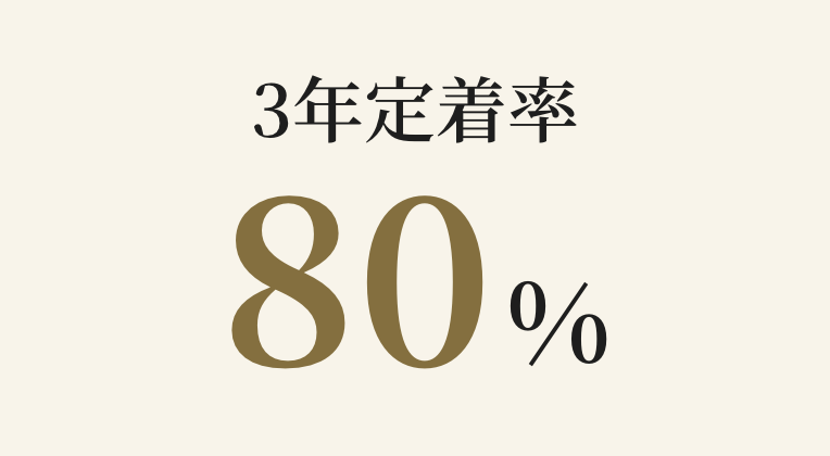 3年定着率80%