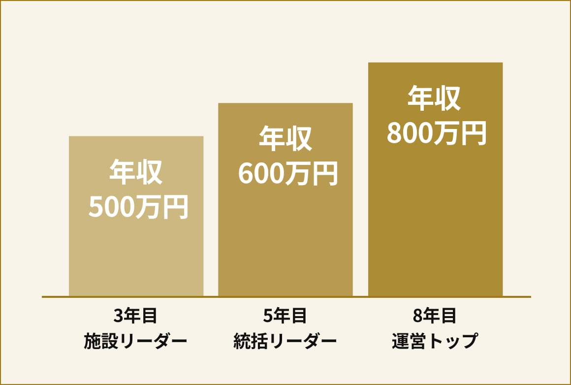 報酬